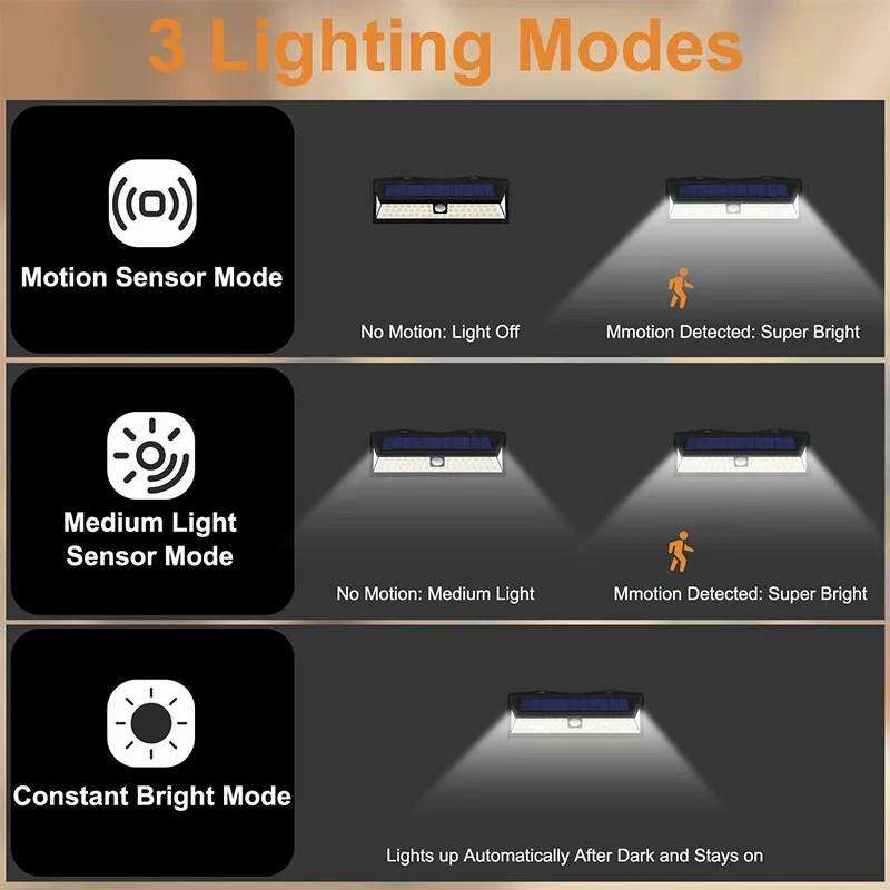 3 Modes 118/180LED LED Solar Wall Light with PIR Motion Sensor, IP65 Waterproof Outdoor Floodlight, Suitable for Garden Decoration