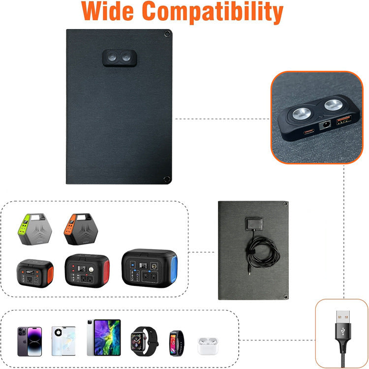 SolarOutside 30W 18V Portable Solar Panel Charger, Foldable ETFE Laminated Monocrystalline Cell, QC3.0 Fast Charge, Waterproof for Camping, Hiking, RV, Off-Grid Power